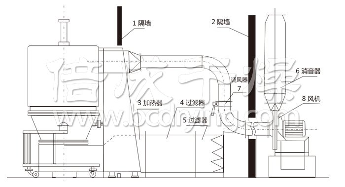 高效沸腾干燥机结构示意图