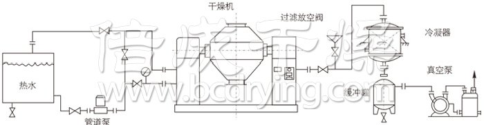 双锥回转真空干燥机安装示范